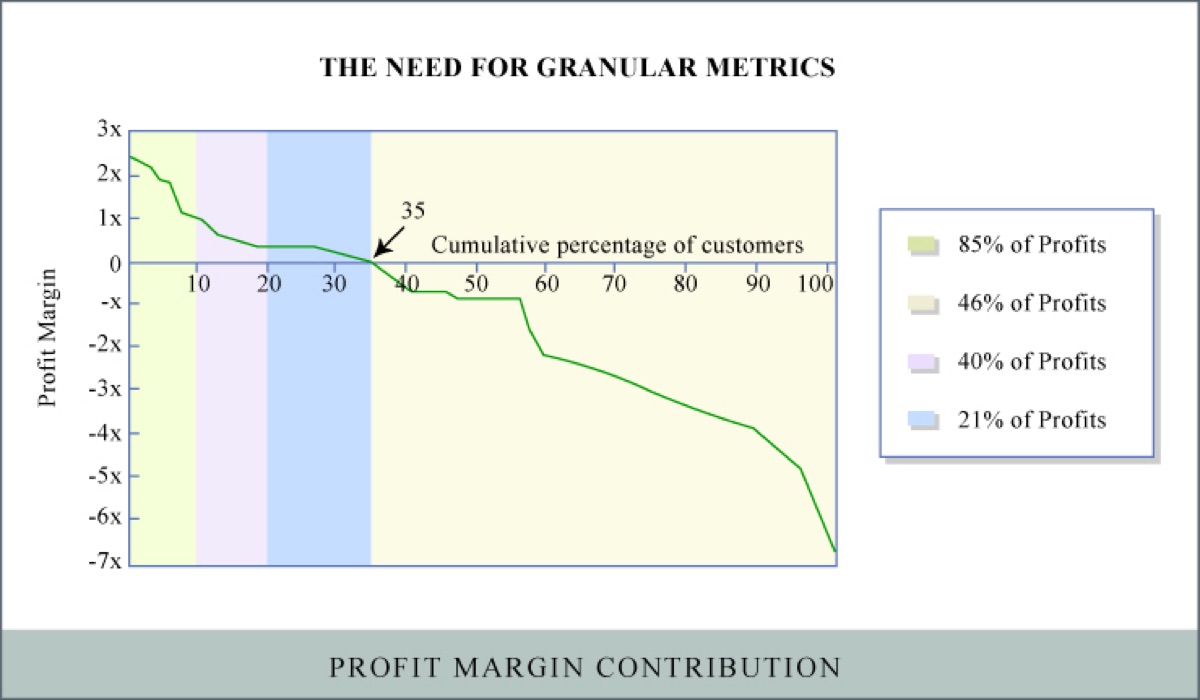 Screen displays 52% profit margin data